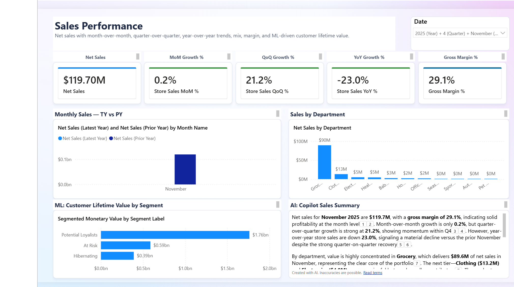 Power BI Sales Performance page