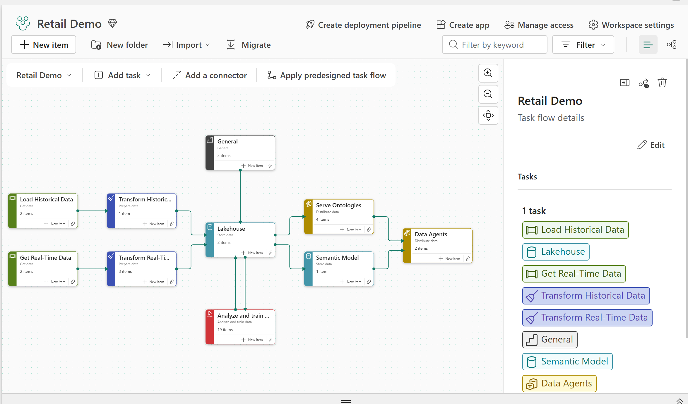 Retail Demo workspace task flow